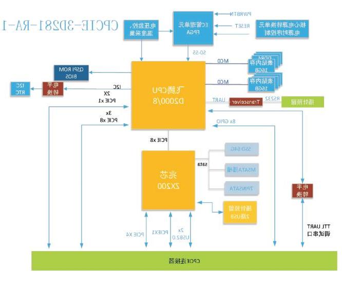 CPCIE-3D281jgkt.jpg